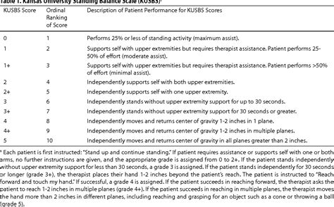 ku balance test.